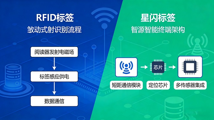 星闪标签与RFID标签：到底差在哪？一篇看懂